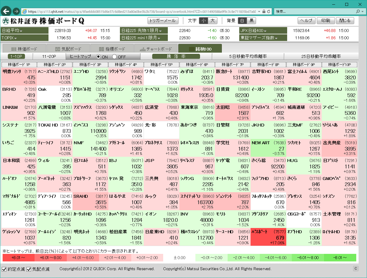 株式投資戦略 初心者向け バイビーステップ